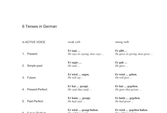 be your a2 german language tutor